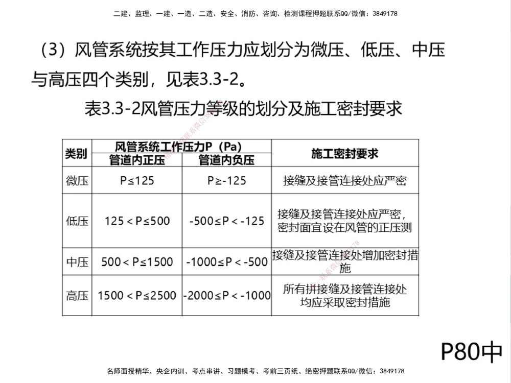 01.2025伊力扎提-考点专项突破-机电实务1_2026年一级建造师_2026年一建机电_2025年一建机电SVIP_02-基础精讲✿高端面授✿深度强化_52-机电《考点专项突破》伊利扎提HX_讲义
