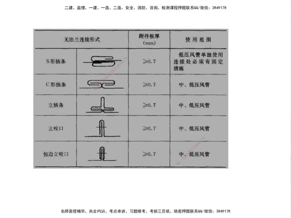01.2025伊力扎提-考点专项突破-机电实务1_2026年一级建造师_2026年一建机电_2025年一建机电SVIP_02-基础精讲✿高端面授✿深度强化_52-机电《考点专项突破》伊利扎提HX_讲义
