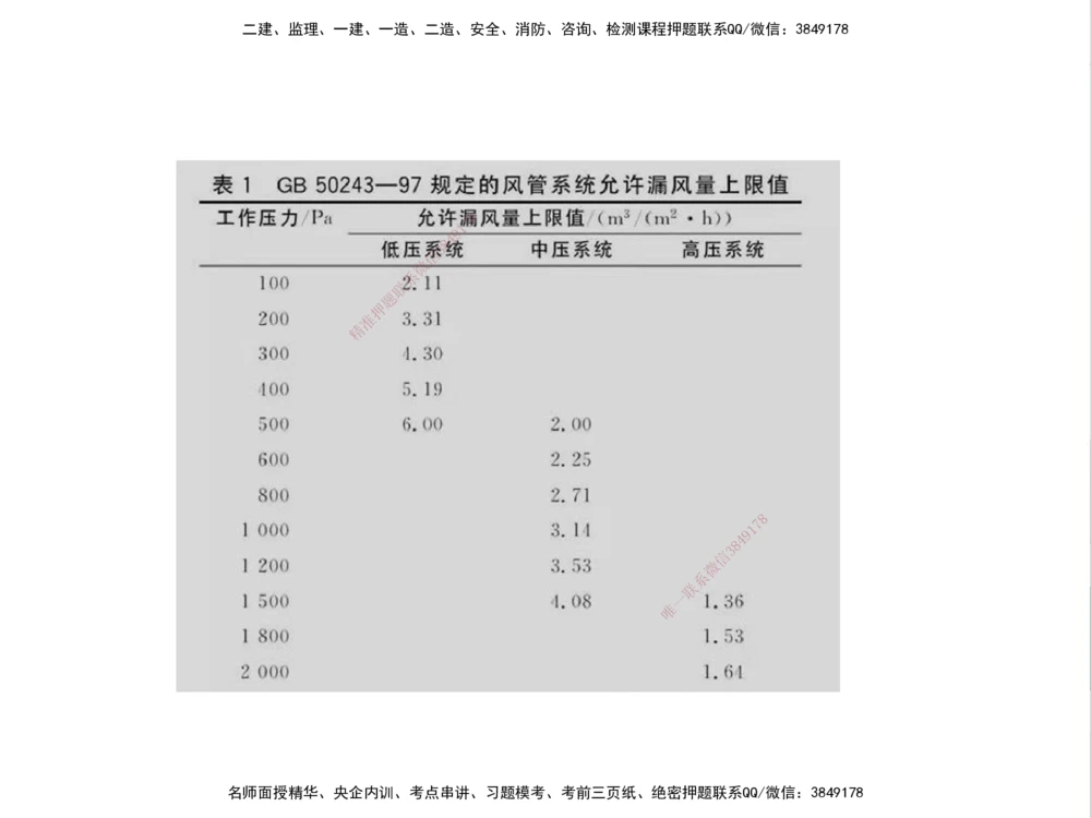 01.2025伊力扎提-考点专项突破-机电实务1_2026年一级建造师_2026年一建机电_2025年一建机电SVIP_02-基础精讲✿高端面授✿深度强化_52-机电《考点专项突破》伊利扎提HX_讲义