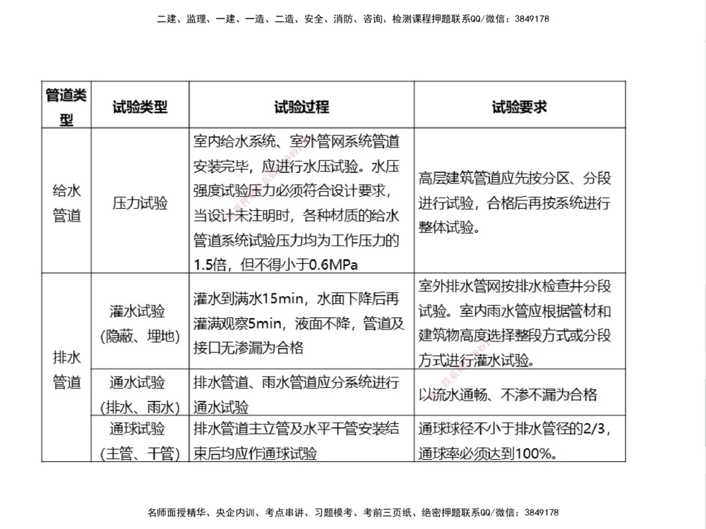 01.2025伊力扎提-考点专项突破-机电实务1_2026年一级建造师_2026年一建机电_2025年一建机电SVIP_02-基础精讲✿高端面授✿深度强化_52-机电《考点专项突破》伊利扎提HX_讲义