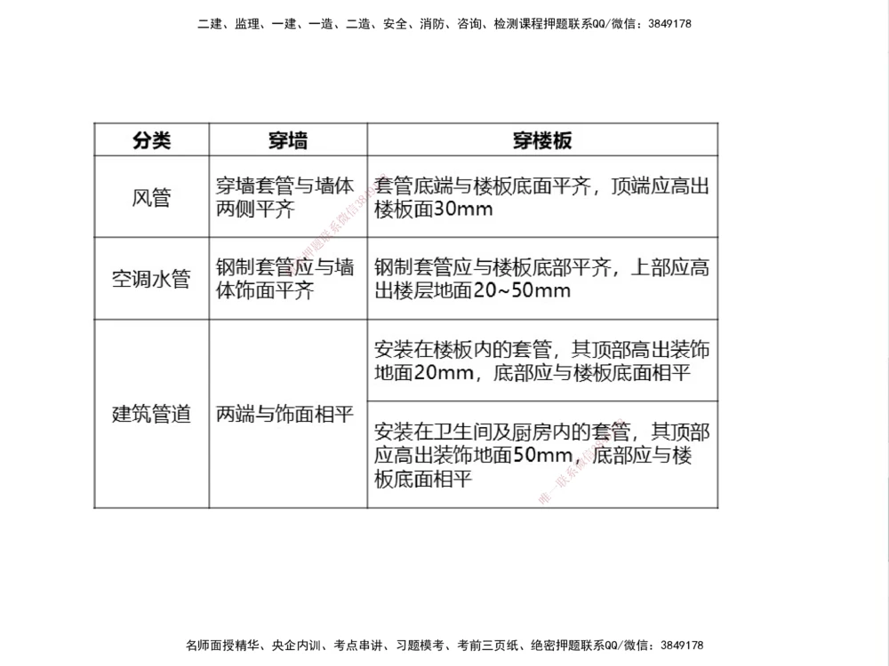 01.2025伊力扎提-考点专项突破-机电实务1_2026年一级建造师_2026年一建机电_2025年一建机电SVIP_02-基础精讲✿高端面授✿深度强化_52-机电《考点专项突破》伊利扎提HX_讲义