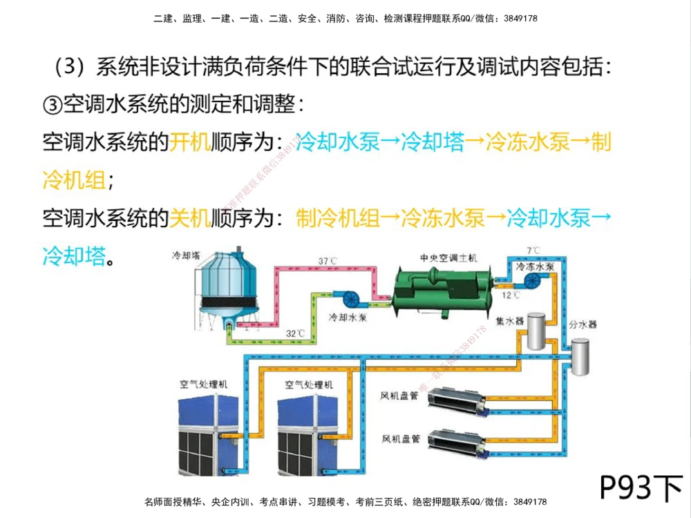 01.2025伊力扎提-考点专项突破-机电实务1_2026年一级建造师_2026年一建机电_2025年一建机电SVIP_02-基础精讲✿高端面授✿深度强化_52-机电《考点专项突破》伊利扎提HX_讲义