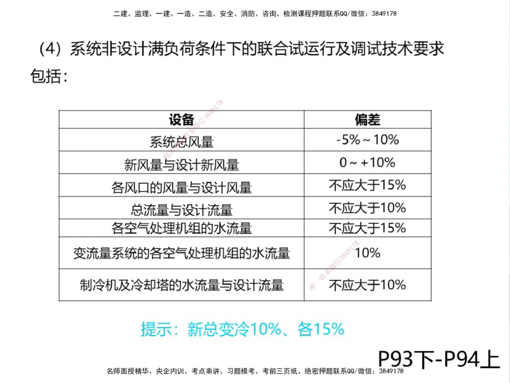 01.2025伊力扎提-考点专项突破-机电实务1_2026年一级建造师_2026年一建机电_2025年一建机电SVIP_02-基础精讲✿高端面授✿深度强化_52-机电《考点专项突破》伊利扎提HX_讲义