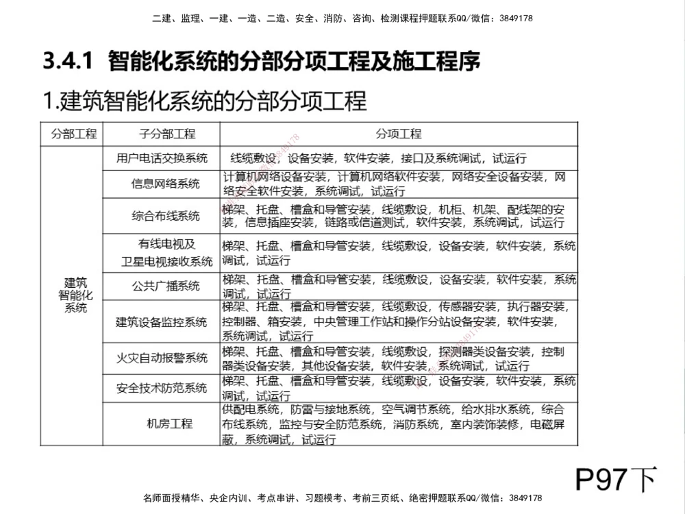 01.2025伊力扎提-考点专项突破-机电实务1_2026年一级建造师_2026年一建机电_2025年一建机电SVIP_02-基础精讲✿高端面授✿深度强化_52-机电《考点专项突破》伊利扎提HX_讲义