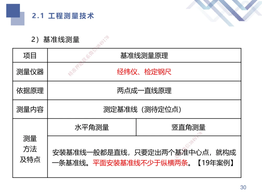01.2025伊力扎提-考点专项突破-机电实务1_2026年一级建造师_2026年一建机电_2025年一建机电SVIP_02-基础精讲✿高端面授✿深度强化_52-机电《考点专项突破》伊利扎提HX_讲义