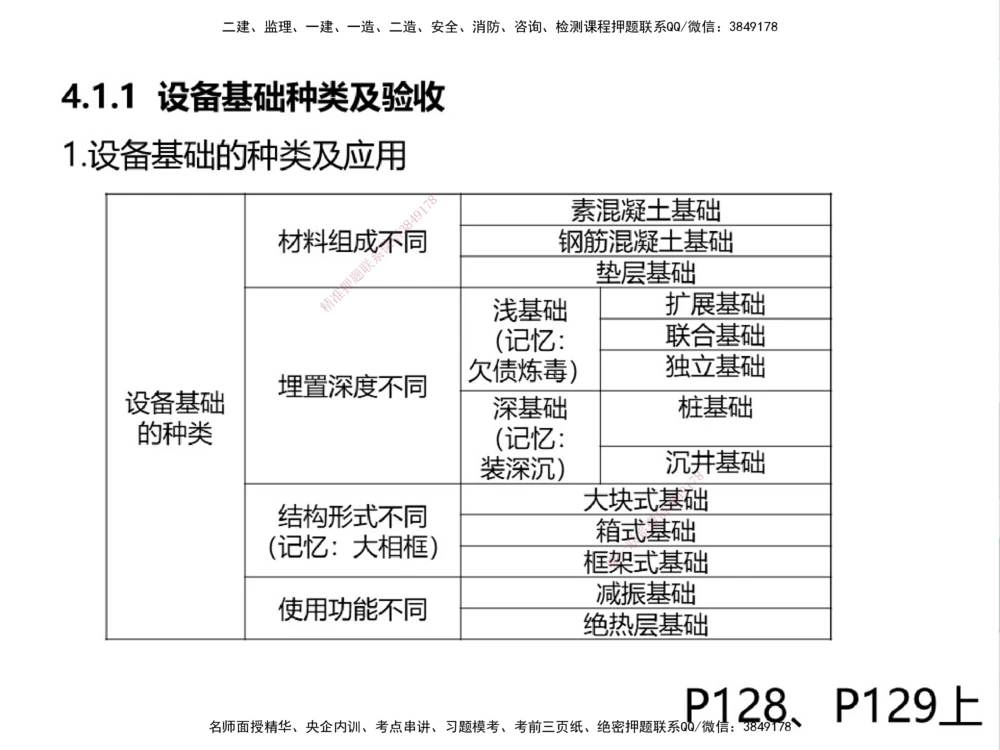 01.2025伊力扎提-考点专项突破-机电实务1_2026年一级建造师_2026年一建机电_2025年一建机电SVIP_02-基础精讲✿高端面授✿深度强化_52-机电《考点专项突破》伊利扎提HX_讲义