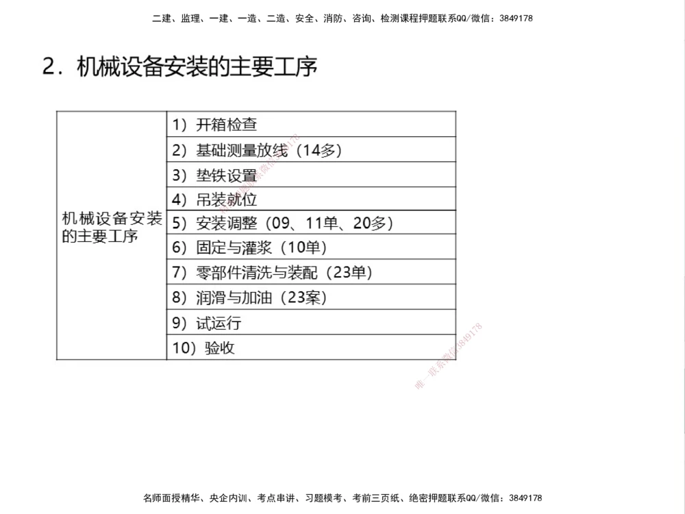 01.2025伊力扎提-考点专项突破-机电实务1_2026年一级建造师_2026年一建机电_2025年一建机电SVIP_02-基础精讲✿高端面授✿深度强化_52-机电《考点专项突破》伊利扎提HX_讲义