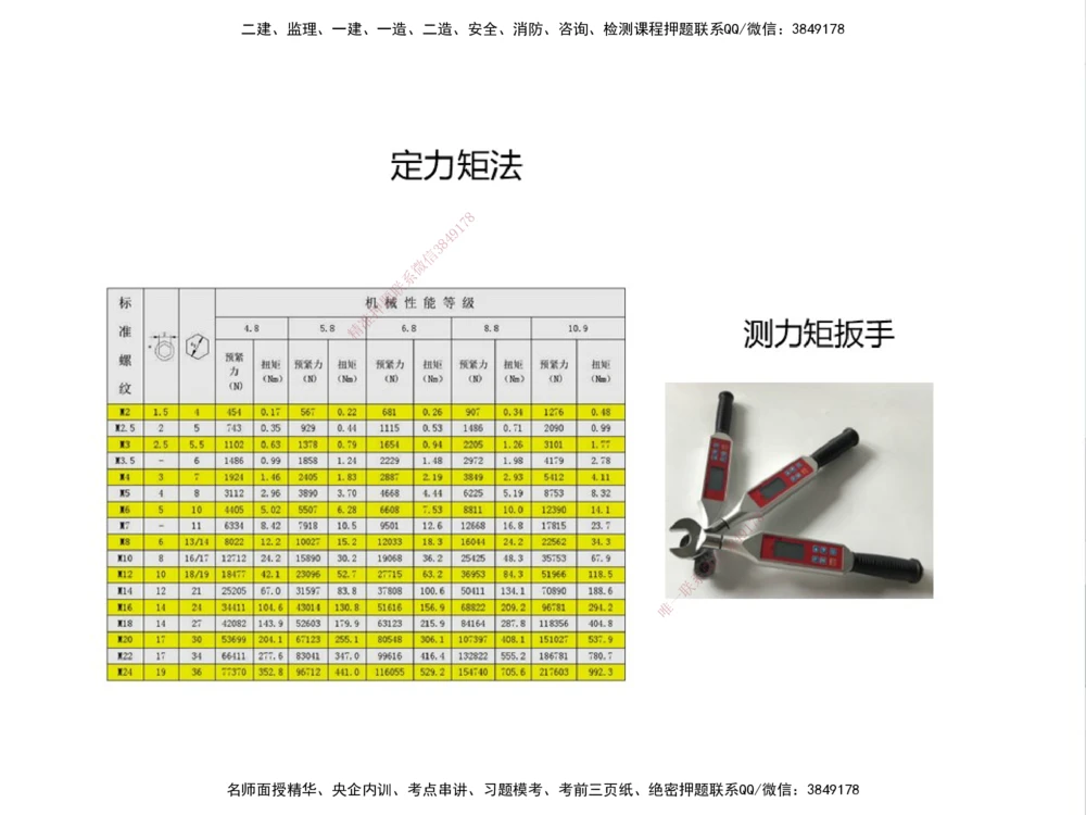 01.2025伊力扎提-考点专项突破-机电实务1_2026年一级建造师_2026年一建机电_2025年一建机电SVIP_02-基础精讲✿高端面授✿深度强化_52-机电《考点专项突破》伊利扎提HX_讲义