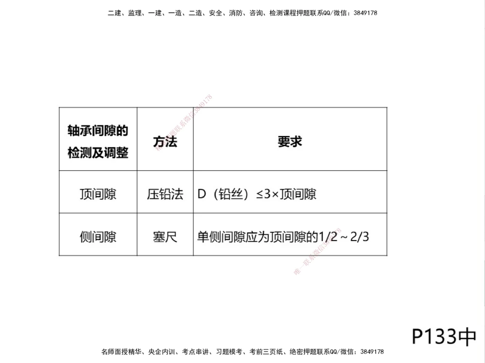 01.2025伊力扎提-考点专项突破-机电实务1_2026年一级建造师_2026年一建机电_2025年一建机电SVIP_02-基础精讲✿高端面授✿深度强化_52-机电《考点专项突破》伊利扎提HX_讲义
