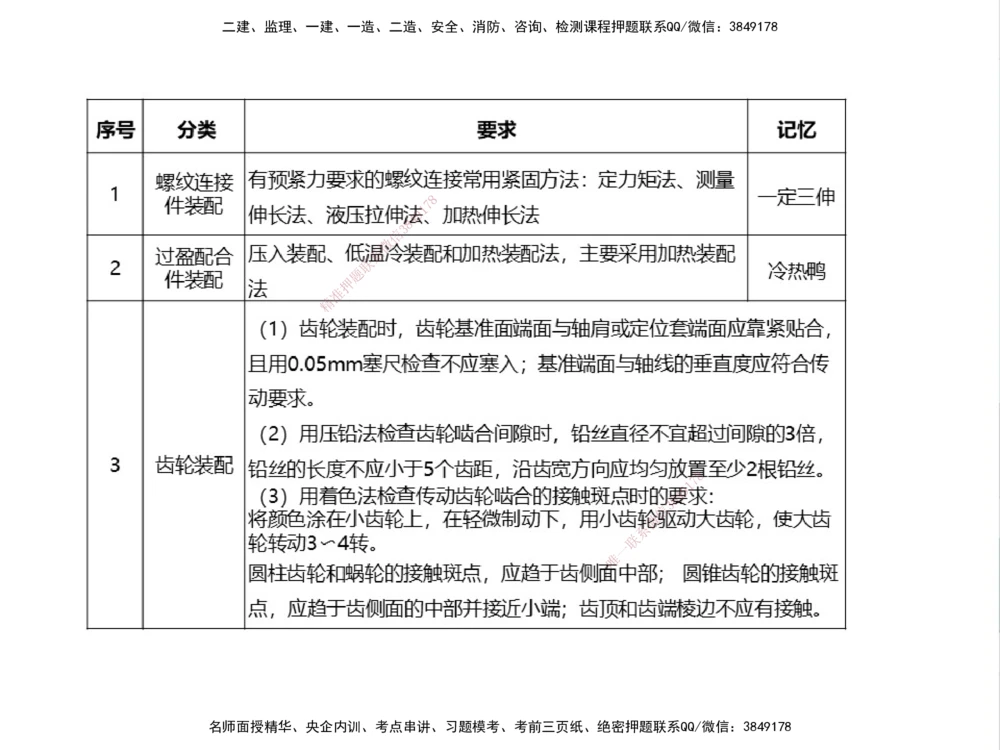 01.2025伊力扎提-考点专项突破-机电实务1_2026年一级建造师_2026年一建机电_2025年一建机电SVIP_02-基础精讲✿高端面授✿深度强化_52-机电《考点专项突破》伊利扎提HX_讲义