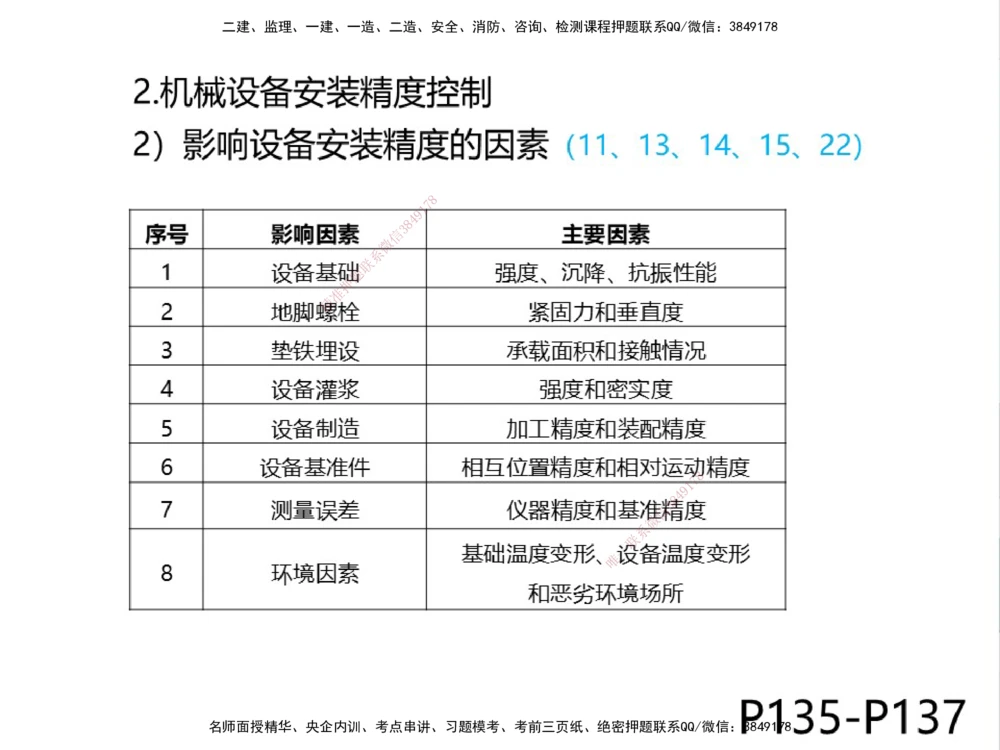 01.2025伊力扎提-考点专项突破-机电实务1_2026年一级建造师_2026年一建机电_2025年一建机电SVIP_02-基础精讲✿高端面授✿深度强化_52-机电《考点专项突破》伊利扎提HX_讲义
