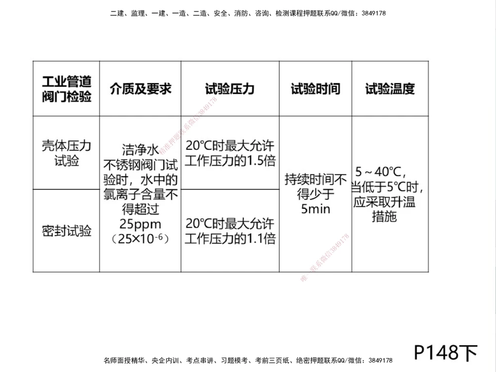 01.2025伊力扎提-考点专项突破-机电实务1_2026年一级建造师_2026年一建机电_2025年一建机电SVIP_02-基础精讲✿高端面授✿深度强化_52-机电《考点专项突破》伊利扎提HX_讲义