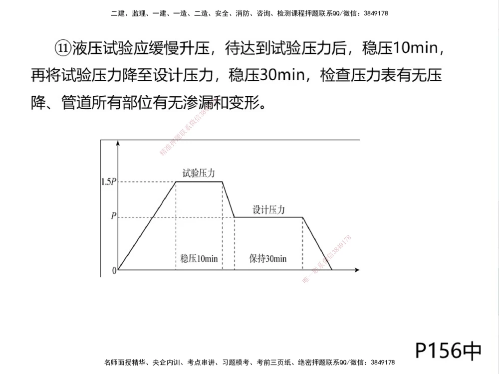 01.2025伊力扎提-考点专项突破-机电实务1_2026年一级建造师_2026年一建机电_2025年一建机电SVIP_02-基础精讲✿高端面授✿深度强化_52-机电《考点专项突破》伊利扎提HX_讲义