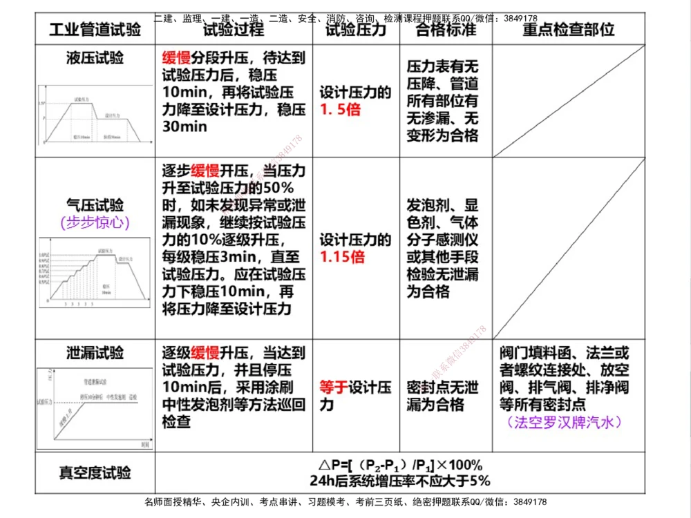 01.2025伊力扎提-考点专项突破-机电实务1_2026年一级建造师_2026年一建机电_2025年一建机电SVIP_02-基础精讲✿高端面授✿深度强化_52-机电《考点专项突破》伊利扎提HX_讲义