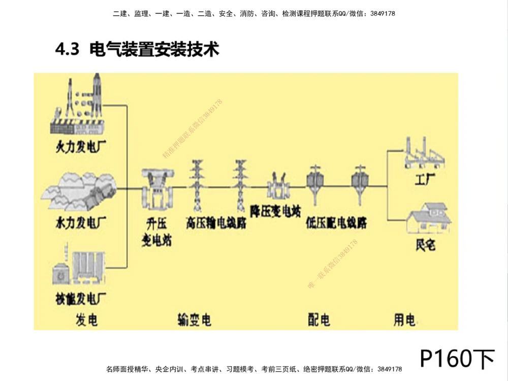 01.2025伊力扎提-考点专项突破-机电实务1_2026年一级建造师_2026年一建机电_2025年一建机电SVIP_02-基础精讲✿高端面授✿深度强化_52-机电《考点专项突破》伊利扎提HX_讲义