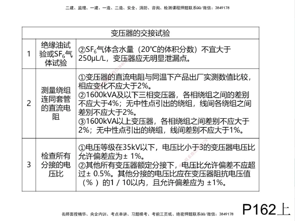 01.2025伊力扎提-考点专项突破-机电实务1_2026年一级建造师_2026年一建机电_2025年一建机电SVIP_02-基础精讲✿高端面授✿深度强化_52-机电《考点专项突破》伊利扎提HX_讲义
