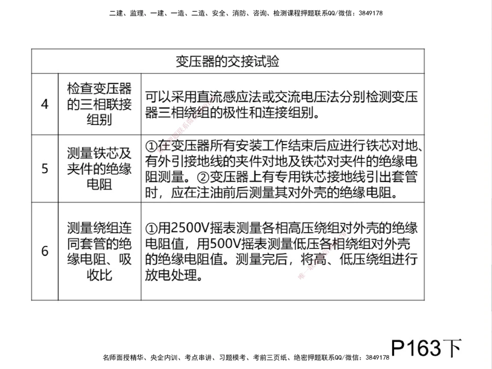 01.2025伊力扎提-考点专项突破-机电实务1_2026年一级建造师_2026年一建机电_2025年一建机电SVIP_02-基础精讲✿高端面授✿深度强化_52-机电《考点专项突破》伊利扎提HX_讲义