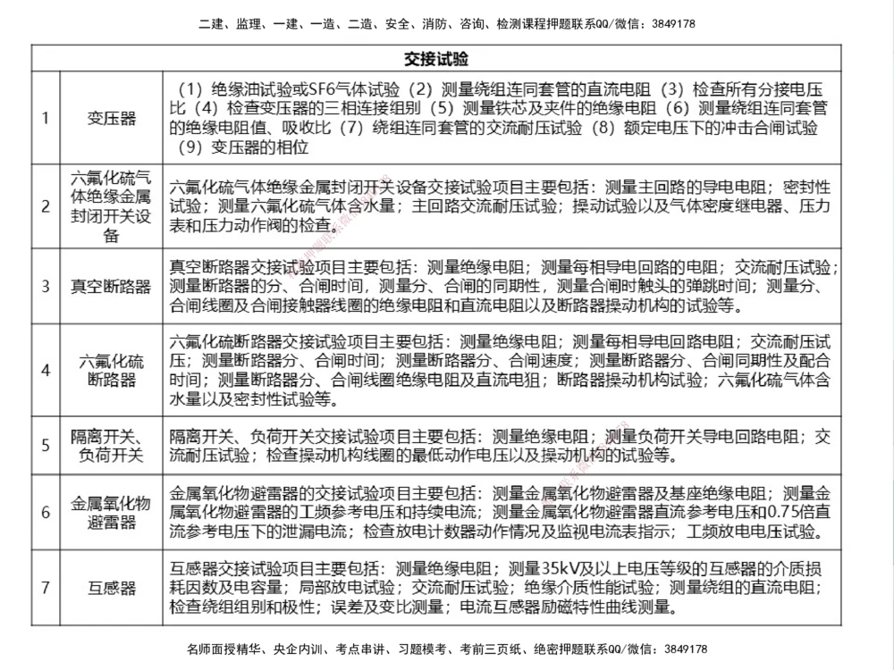 01.2025伊力扎提-考点专项突破-机电实务1_2026年一级建造师_2026年一建机电_2025年一建机电SVIP_02-基础精讲✿高端面授✿深度强化_52-机电《考点专项突破》伊利扎提HX_讲义