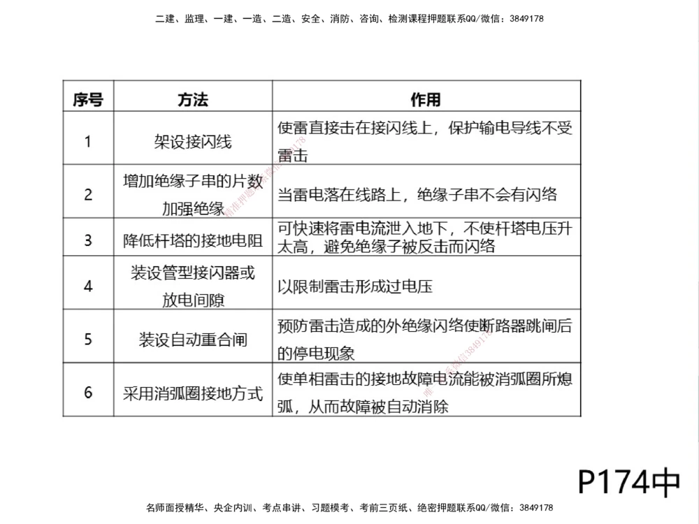 01.2025伊力扎提-考点专项突破-机电实务1_2026年一级建造师_2026年一建机电_2025年一建机电SVIP_02-基础精讲✿高端面授✿深度强化_52-机电《考点专项突破》伊利扎提HX_讲义