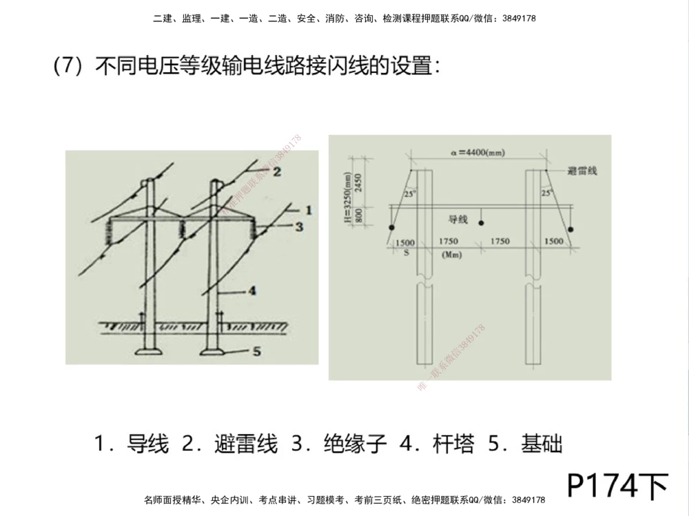 01.2025伊力扎提-考点专项突破-机电实务1_2026年一级建造师_2026年一建机电_2025年一建机电SVIP_02-基础精讲✿高端面授✿深度强化_52-机电《考点专项突破》伊利扎提HX_讲义