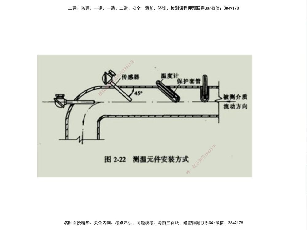 01.2025伊力扎提-考点专项突破-机电实务1_2026年一级建造师_2026年一建机电_2025年一建机电SVIP_02-基础精讲✿高端面授✿深度强化_52-机电《考点专项突破》伊利扎提HX_讲义