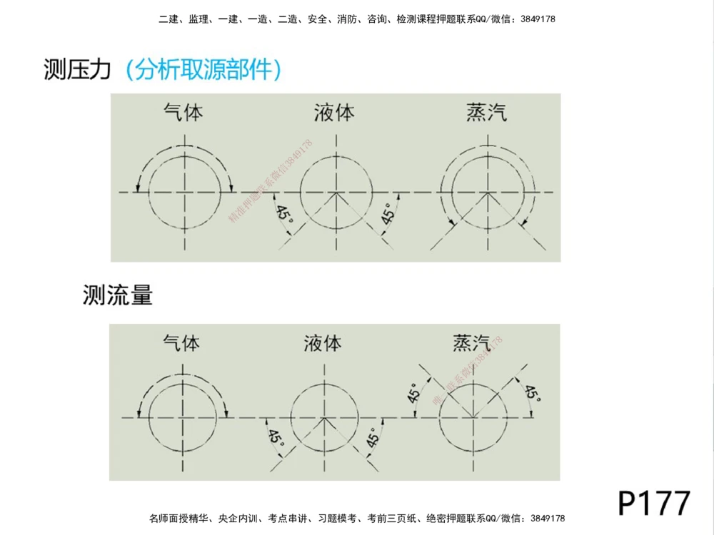 01.2025伊力扎提-考点专项突破-机电实务1_2026年一级建造师_2026年一建机电_2025年一建机电SVIP_02-基础精讲✿高端面授✿深度强化_52-机电《考点专项突破》伊利扎提HX_讲义