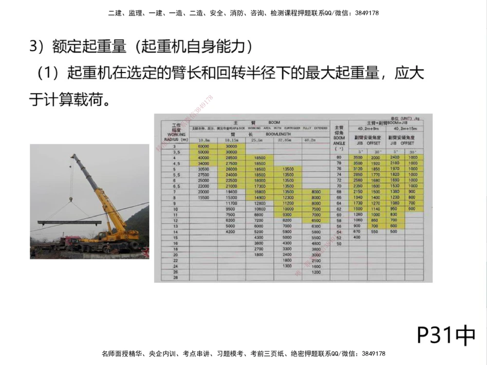 01.2025伊力扎提-考点专项突破-机电实务1_2026年一级建造师_2026年一建机电_2025年一建机电SVIP_02-基础精讲✿高端面授✿深度强化_52-机电《考点专项突破》伊利扎提HX_讲义