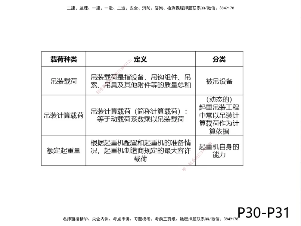 01.2025伊力扎提-考点专项突破-机电实务1_2026年一级建造师_2026年一建机电_2025年一建机电SVIP_02-基础精讲✿高端面授✿深度强化_52-机电《考点专项突破》伊利扎提HX_讲义
