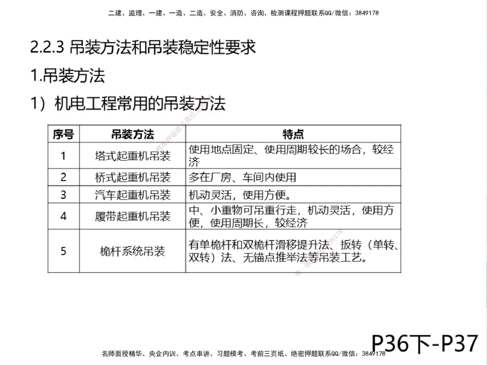 01.2025伊力扎提-考点专项突破-机电实务1_2026年一级建造师_2026年一建机电_2025年一建机电SVIP_02-基础精讲✿高端面授✿深度强化_52-机电《考点专项突破》伊利扎提HX_讲义