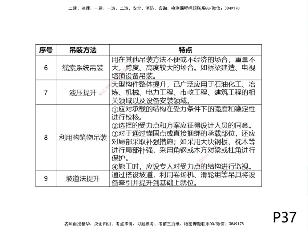 01.2025伊力扎提-考点专项突破-机电实务1_2026年一级建造师_2026年一建机电_2025年一建机电SVIP_02-基础精讲✿高端面授✿深度强化_52-机电《考点专项突破》伊利扎提HX_讲义