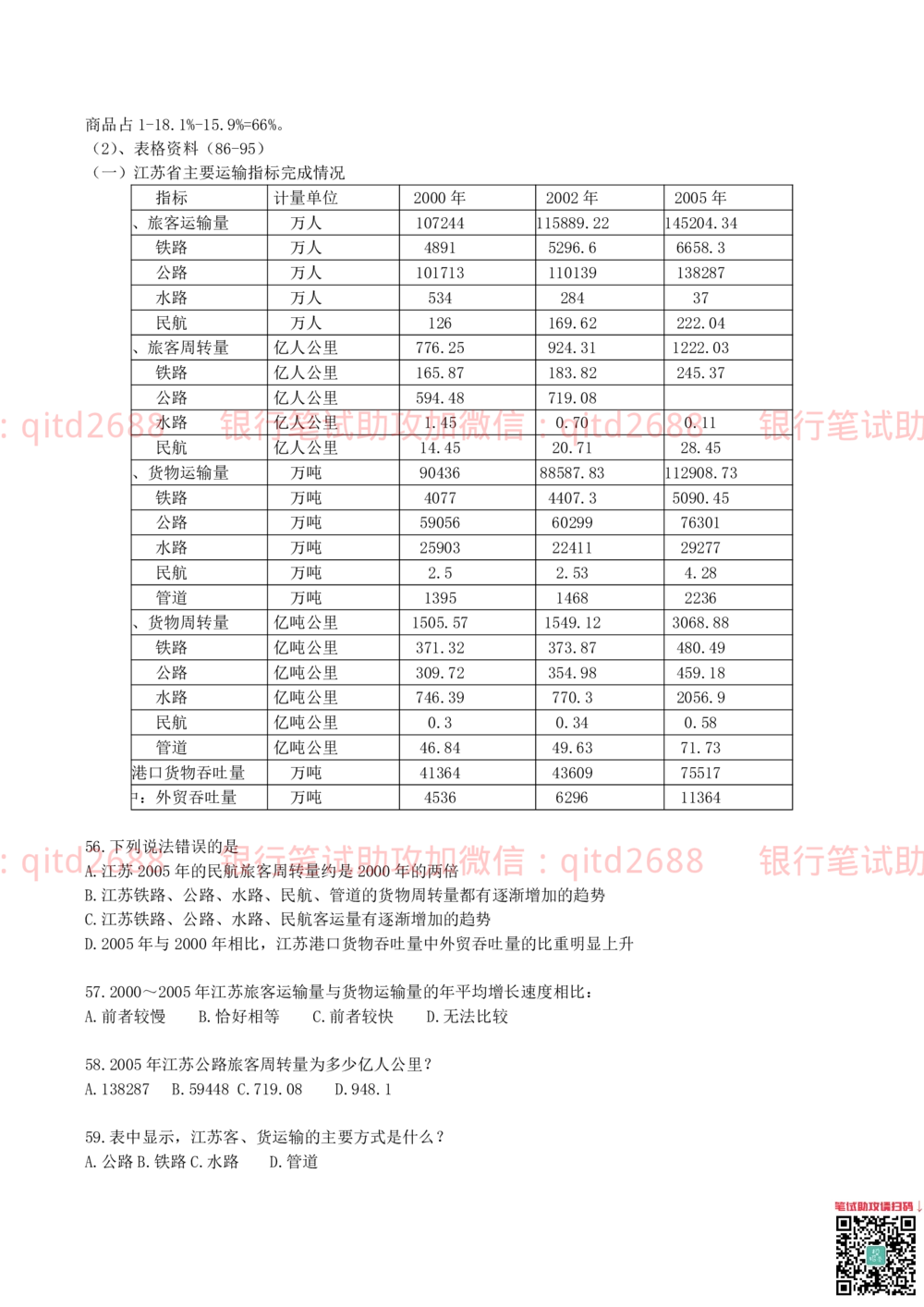 0-2011年中国邮政储蓄银行总行招聘笔试真题及答案解析_2025春招题库汇总_银行题库-1_银行全套上岸资料_各银行笔试真题_邮储上岸资料_邮储银行招聘考试笔试复习资料