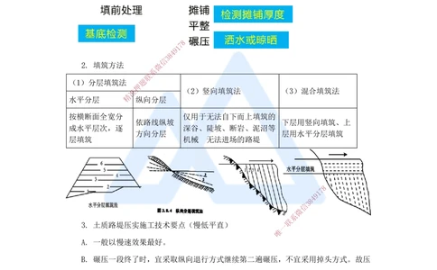 05.2025黄铃-3D实景通关-第一篇公路工程技术（4）填方路基施工2_2026年一级建造师_2026年一建公路_2025年一建公路SVIP_02-基础精讲✿高端面授✿深度强化_讲义