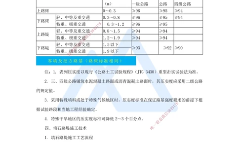 05.2025黄铃-3D实景通关-第一篇公路工程技术（4）填方路基施工2_2026年一级建造师_2026年一建公路_2025年一建公路SVIP_02-基础精讲✿高端面授✿深度强化_讲义