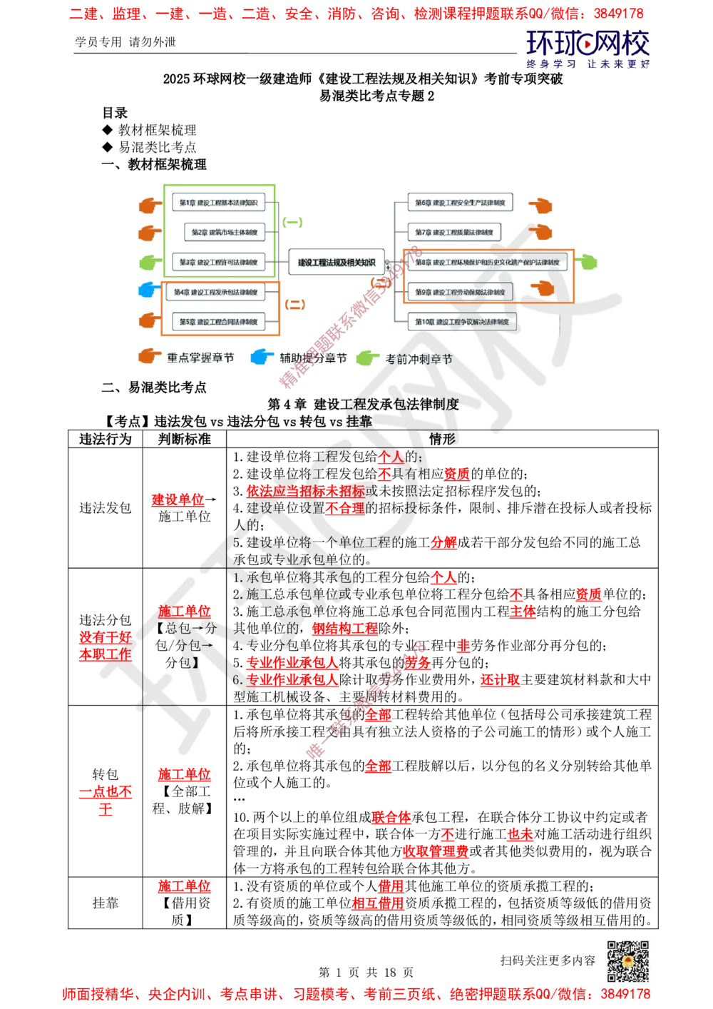02.2025环球网校一级建造师《建设工程法规及相关知识》考前专项突破-易混类比考点专题2_2026年一建法规_2025年一建法规SVIP_04-冲刺串讲✿考点强化✿小灶集训