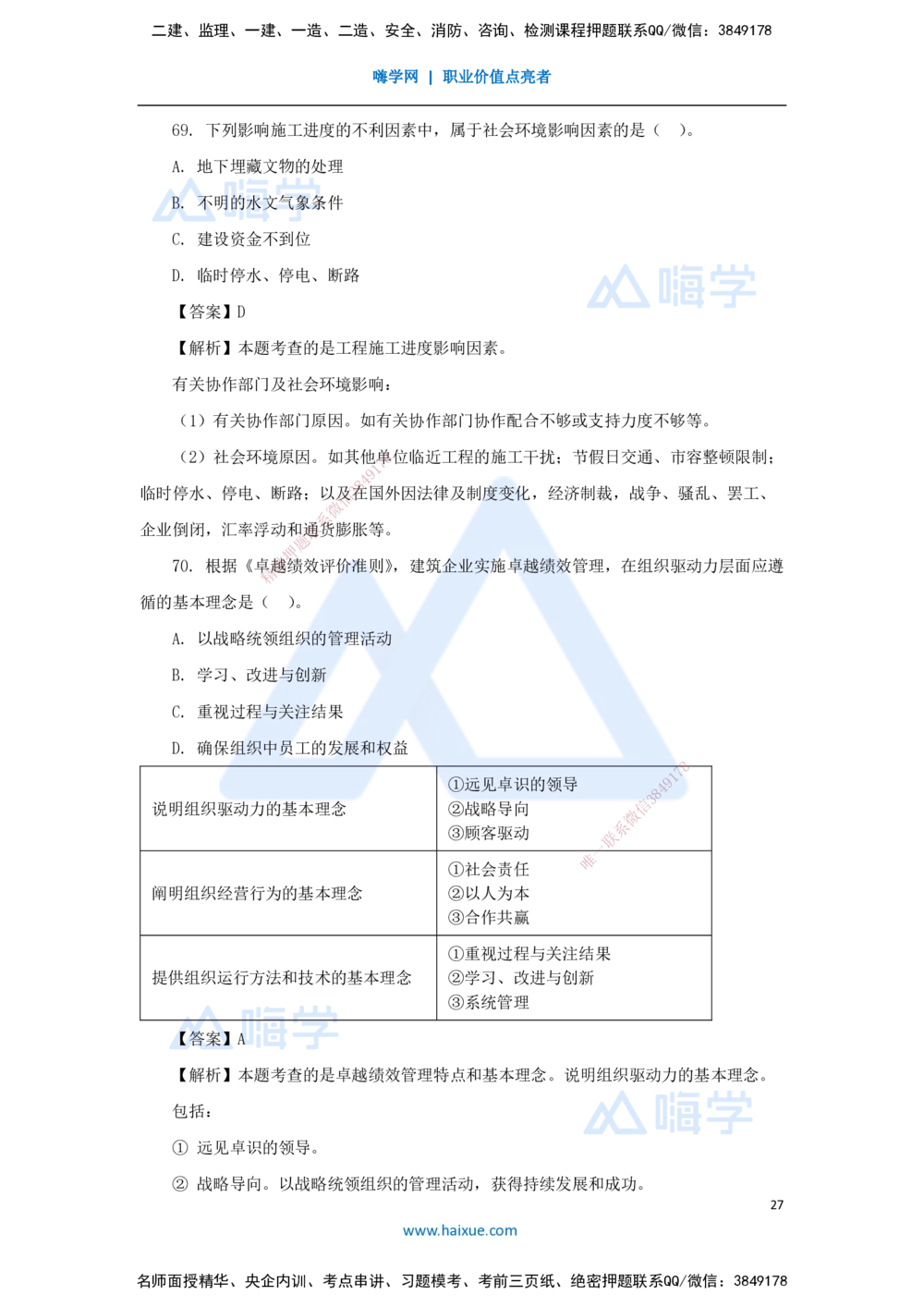 01.2025王晓丹-五年真题解析-2024年真题_2026年一级建造师_2026年一建管理_2025年一建管理SVIP_03-习题精析✿实战特训✿模考通关_02-管理《五年真题解析》王晓丹HX_讲义