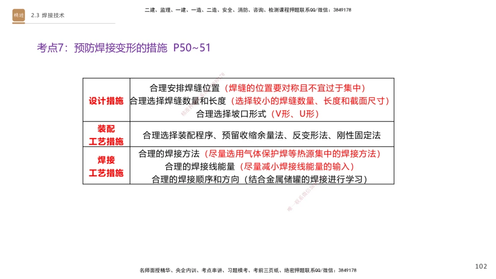 01.2025杨海军-案例速通-机电实务1_2026年一级建造师_2026年一建机电_2025年一建机电SVIP_04-冲刺串讲✿考点强化✿小灶集训_05-机电《案例速通直播》杨海军HX_讲义