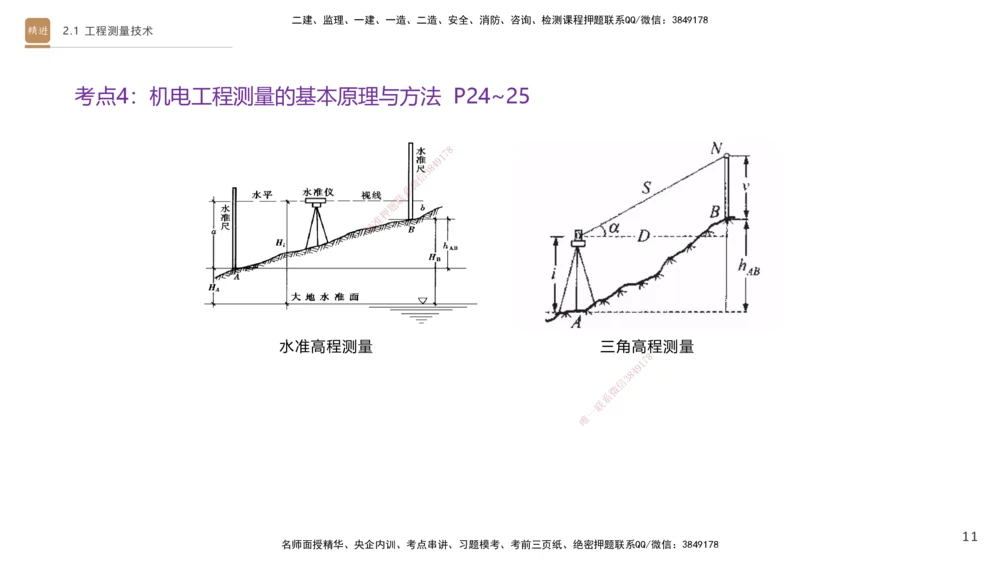 01.2025杨海军-案例速通-机电实务1_2026年一级建造师_2026年一建机电_2025年一建机电SVIP_04-冲刺串讲✿考点强化✿小灶集训_05-机电《案例速通直播》杨海军HX_讲义