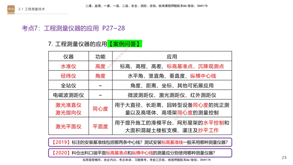 01.2025杨海军-案例速通-机电实务1_2026年一级建造师_2026年一建机电_2025年一建机电SVIP_04-冲刺串讲✿考点强化✿小灶集训_05-机电《案例速通直播》杨海军HX_讲义