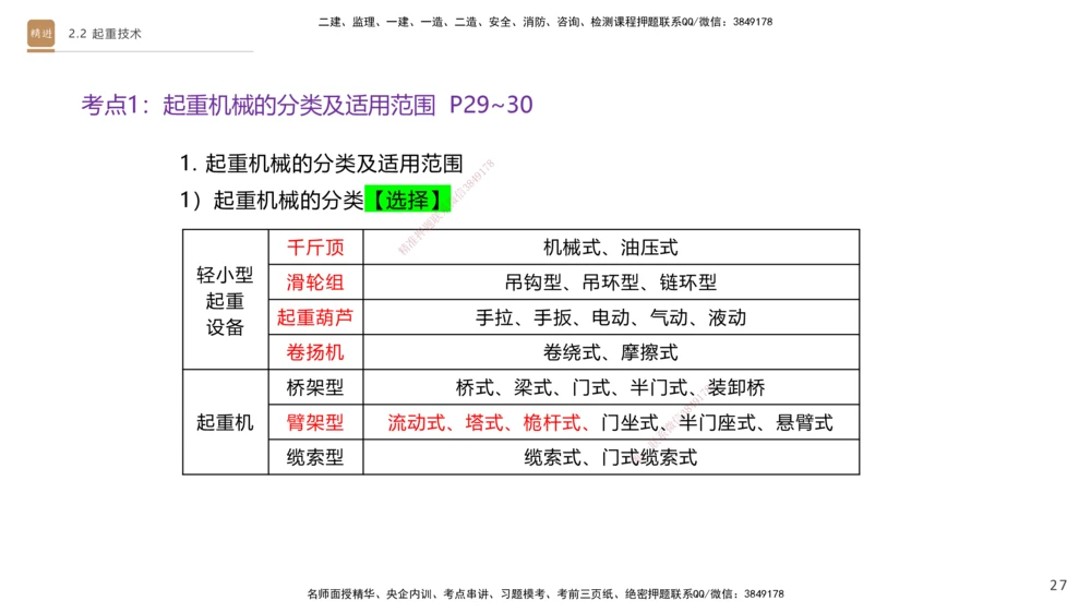 01.2025杨海军-案例速通-机电实务1_2026年一级建造师_2026年一建机电_2025年一建机电SVIP_04-冲刺串讲✿考点强化✿小灶集训_05-机电《案例速通直播》杨海军HX_讲义