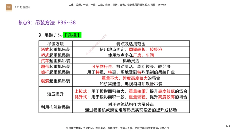 01.2025杨海军-案例速通-机电实务1_2026年一级建造师_2026年一建机电_2025年一建机电SVIP_04-冲刺串讲✿考点强化✿小灶集训_05-机电《案例速通直播》杨海军HX_讲义