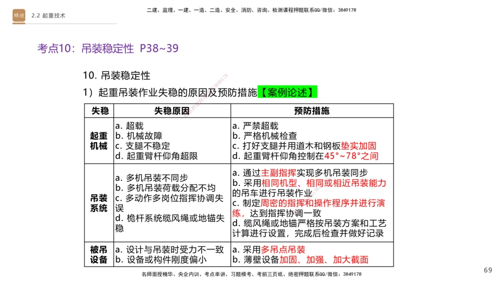 01.2025杨海军-案例速通-机电实务1_2026年一级建造师_2026年一建机电_2025年一建机电SVIP_04-冲刺串讲✿考点强化✿小灶集训_05-机电《案例速通直播》杨海军HX_讲义