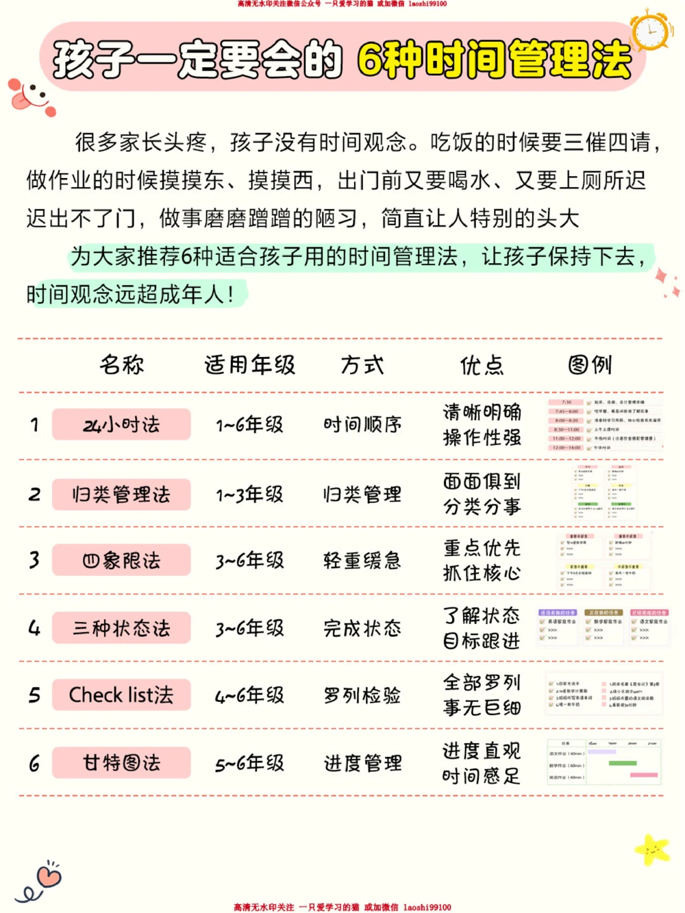 适合孩子用的6种时间管理法-学会自律_2025抖音最火小学全科全年级资料大全集超完整版_学习方法VIP资源禁止外传