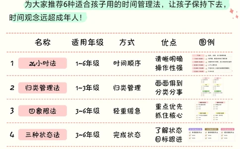 适合孩子用的6种时间管理法-学会自律_2025抖音最火小学全科全年级资料大全集超完整版_学习方法VIP资源禁止外传