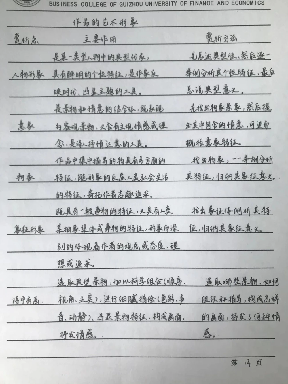 背熟这些你的语文阅读理解就厉害了#语文#阅读理解#手写笔记#图文伙伴计划#抖音图文来了_中小学精品资料(高清可打印)_初中大全集高清资料整理版