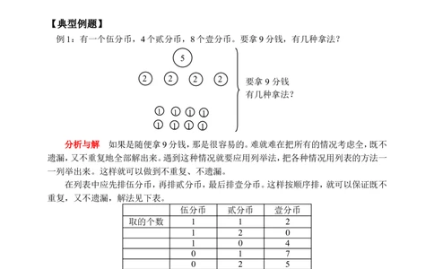 用列表法解应用题(含答案)-_小学奥数举一反三1-6年级相关课程_奥数历年杯赛真题全套（PDF、Word可打印）_09、小学奥林匹克辅导及答案36套