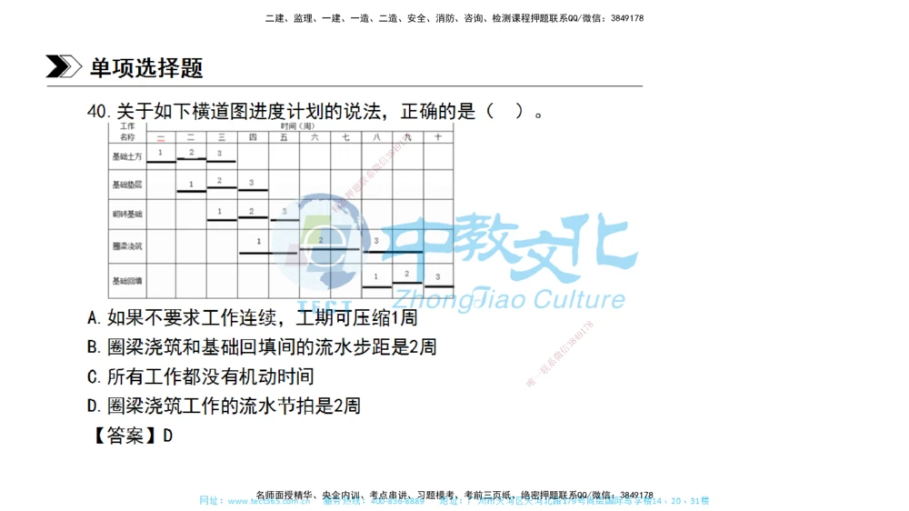 01.一建管理-2019年真题解析-讲义_2026年一级建造师_2026年一建管理_2025年一建管理SVIP_03-习题精析✿实战特训✿模考通关_24-管理《真题解析班》名师ZJ_课程讲义