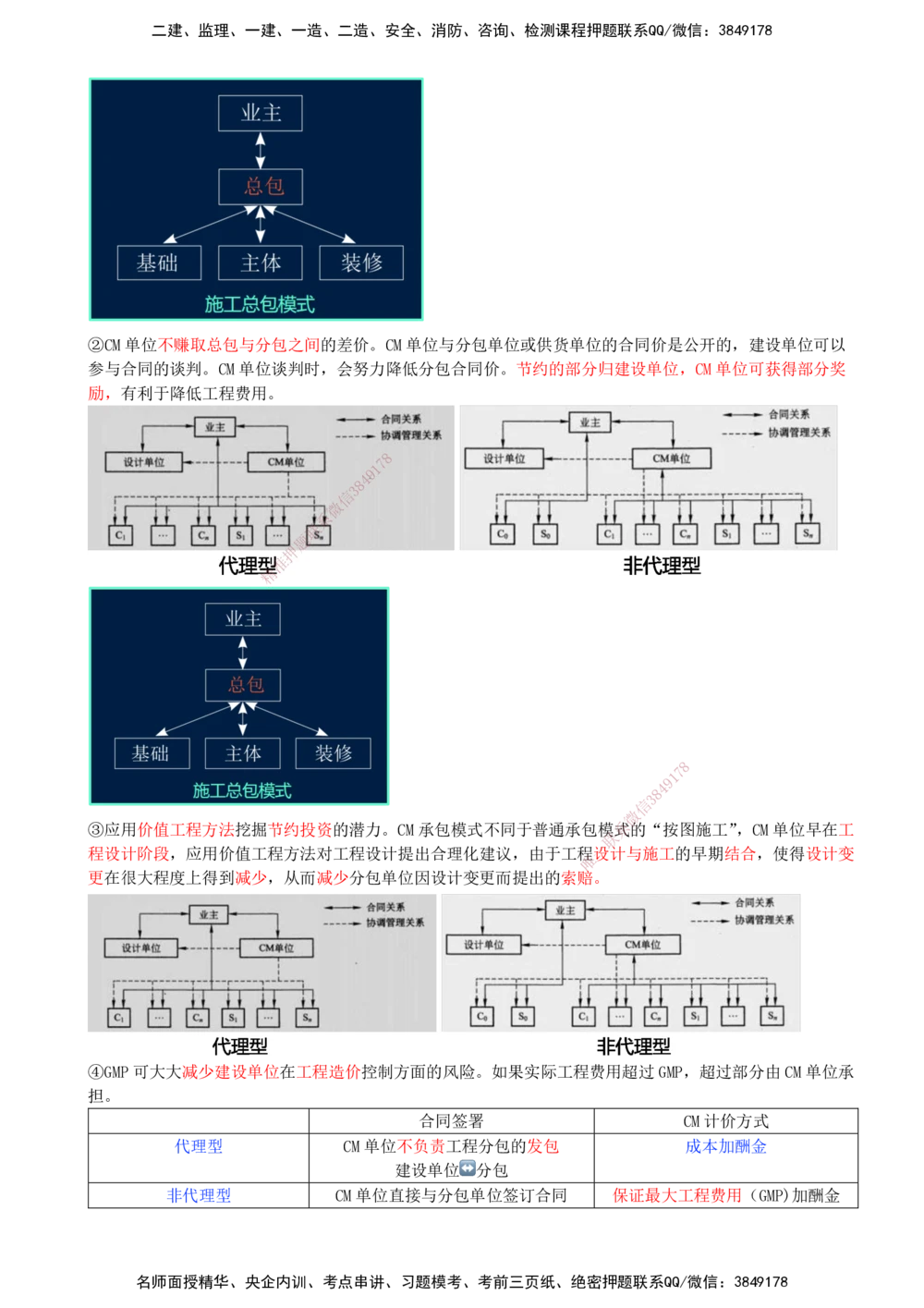 04-第1章-1.1.3-工程承包模式（二）_2026年一级建造师_2026年一建管理_2025年一建管理SVIP_02-基础精讲✿高端面授✿深度强化_10-管理《天一精讲班》金月、王少杰KL_金月_讲义