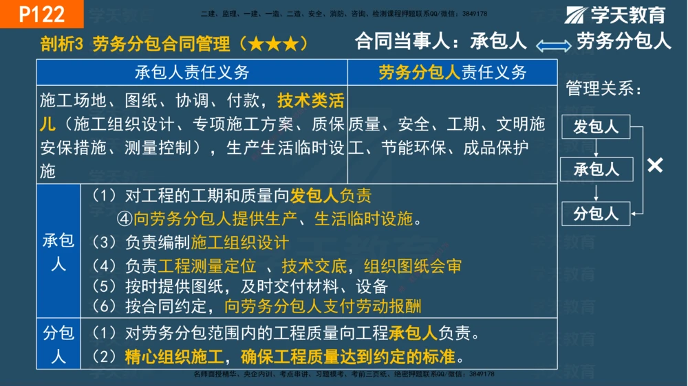 03.2025年一建《管理》直播带学--第3章彩色观看版_2026年一级建造师_2026年一建管理_2025年一建管理SVIP_02-基础精讲✿高端面授✿深度强化_34-管理《直播带学班》陈晨XT
