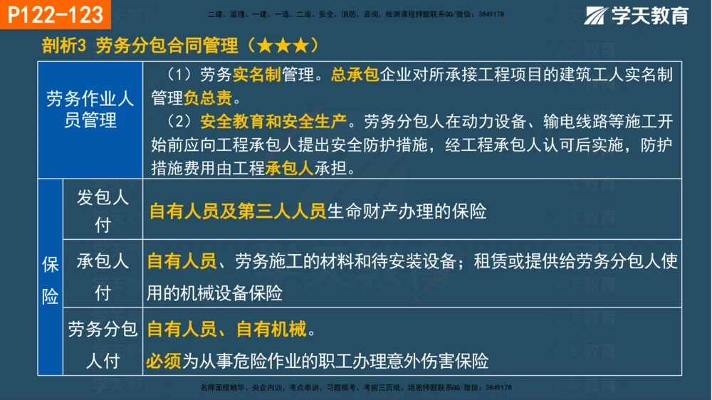 03.2025年一建《管理》直播带学--第3章彩色观看版_2026年一级建造师_2026年一建管理_2025年一建管理SVIP_02-基础精讲✿高端面授✿深度强化_34-管理《直播带学班》陈晨XT