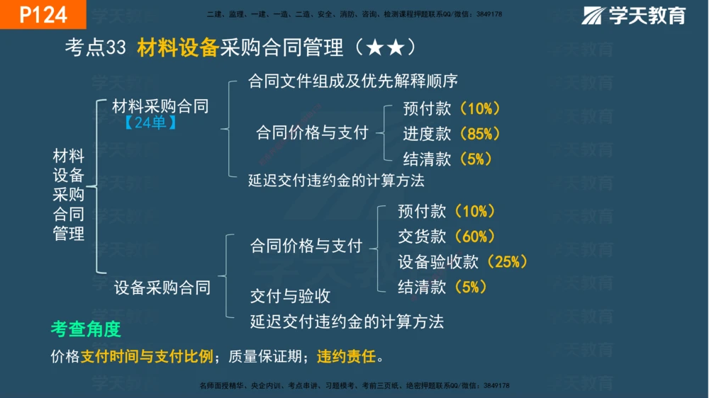 03.2025年一建《管理》直播带学--第3章彩色观看版_2026年一级建造师_2026年一建管理_2025年一建管理SVIP_02-基础精讲✿高端面授✿深度强化_34-管理《直播带学班》陈晨XT